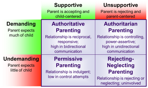 Parenting-Styles.png